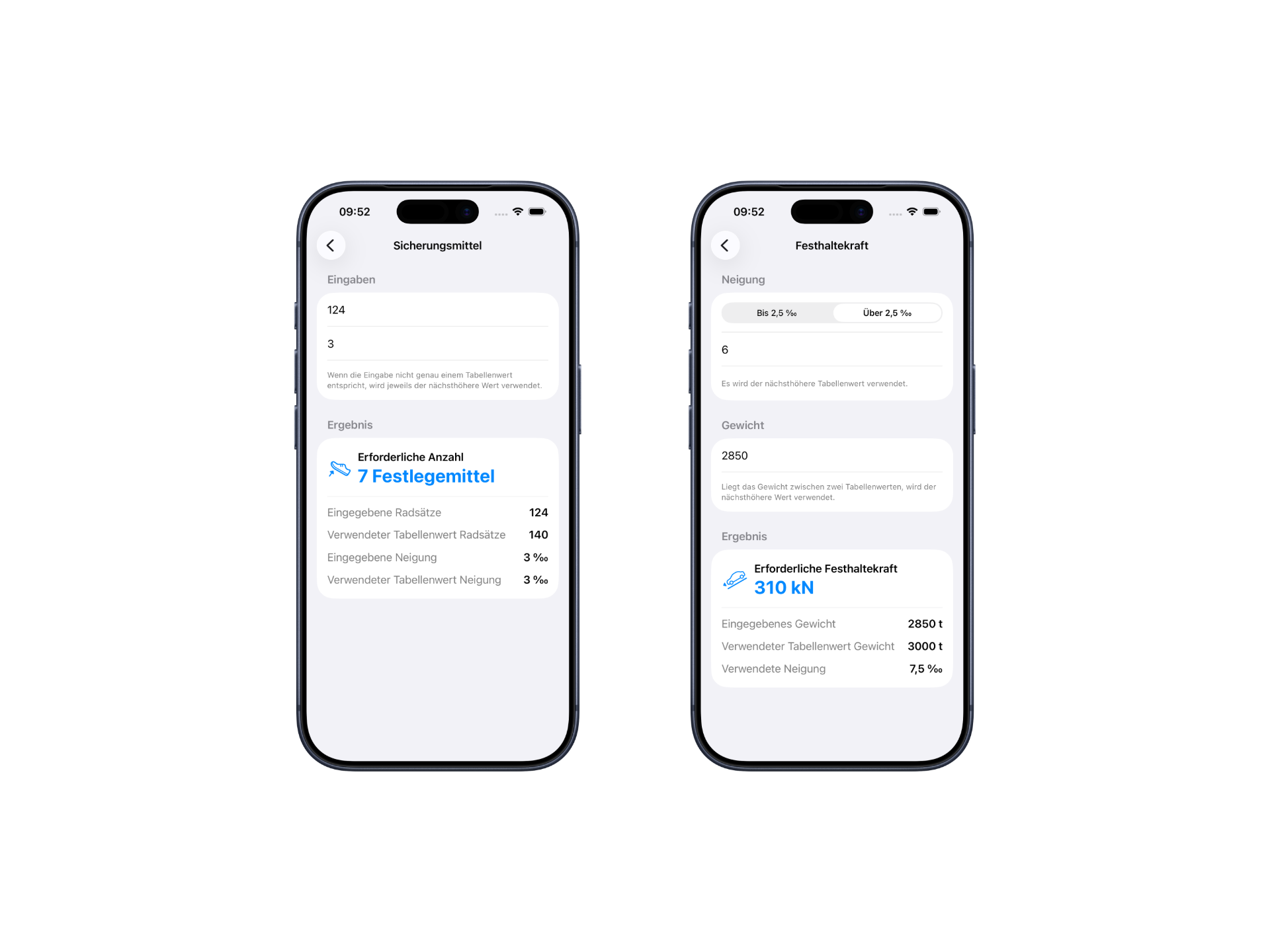 Fahrzeuge sichern – Hemmschuhe und Festhaltekraft